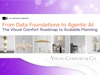 From Data Foundations to Agentic AI: The Visual Comfort Roadmap to Scalable Planning Thumbnail