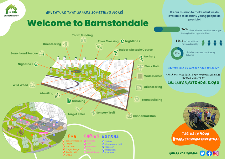 site map