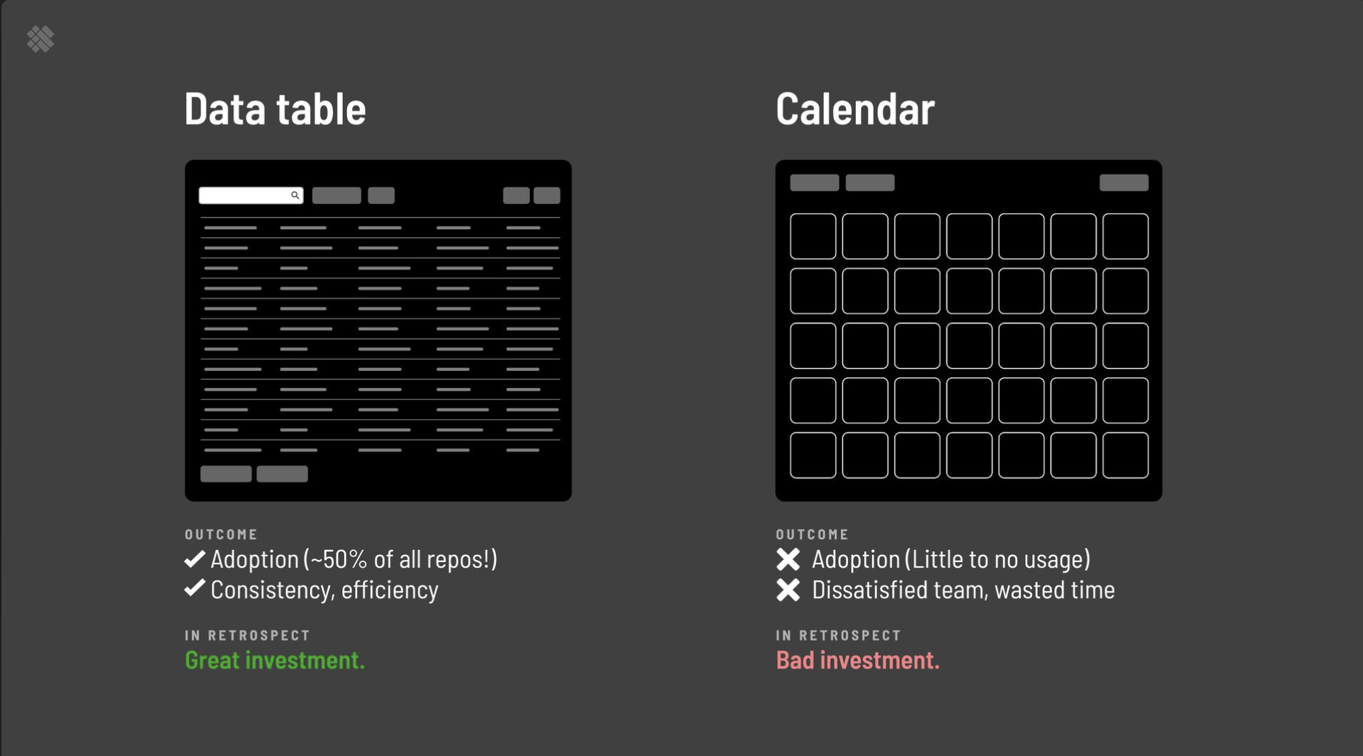 Example on how a data-table component has a great adoption rate for a component library vs on how a calendar component has a low adoption rate