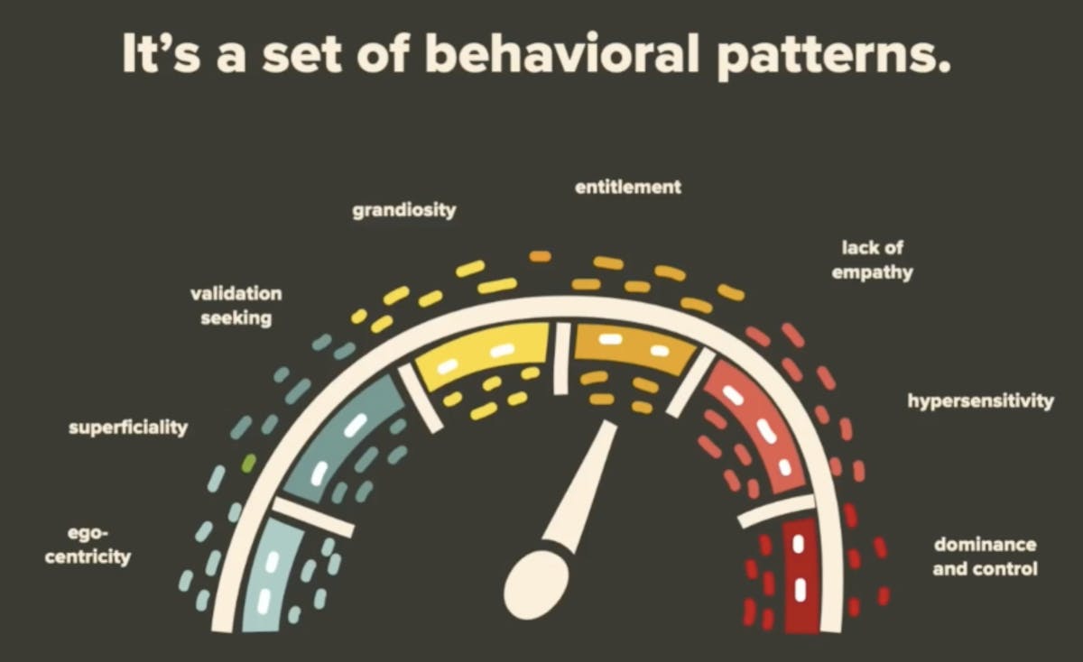 Visual representation of narcissistic behavioral patterns