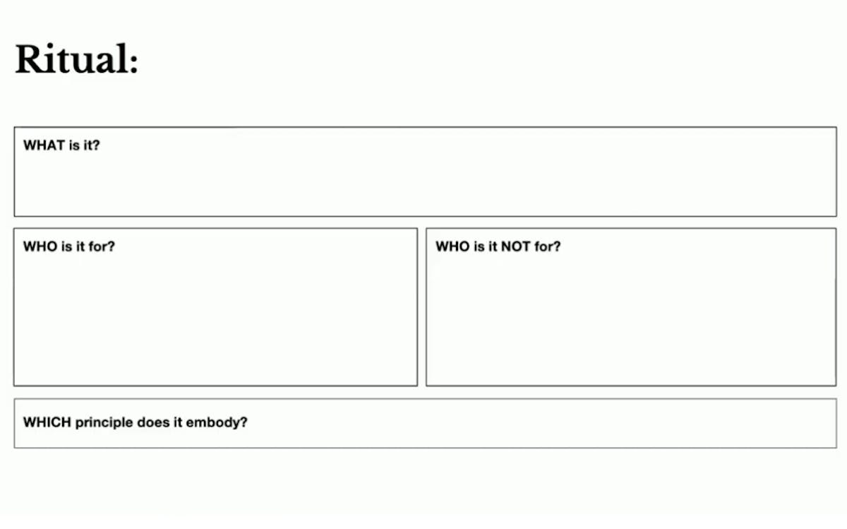 Empty template schematic of a service design ritual