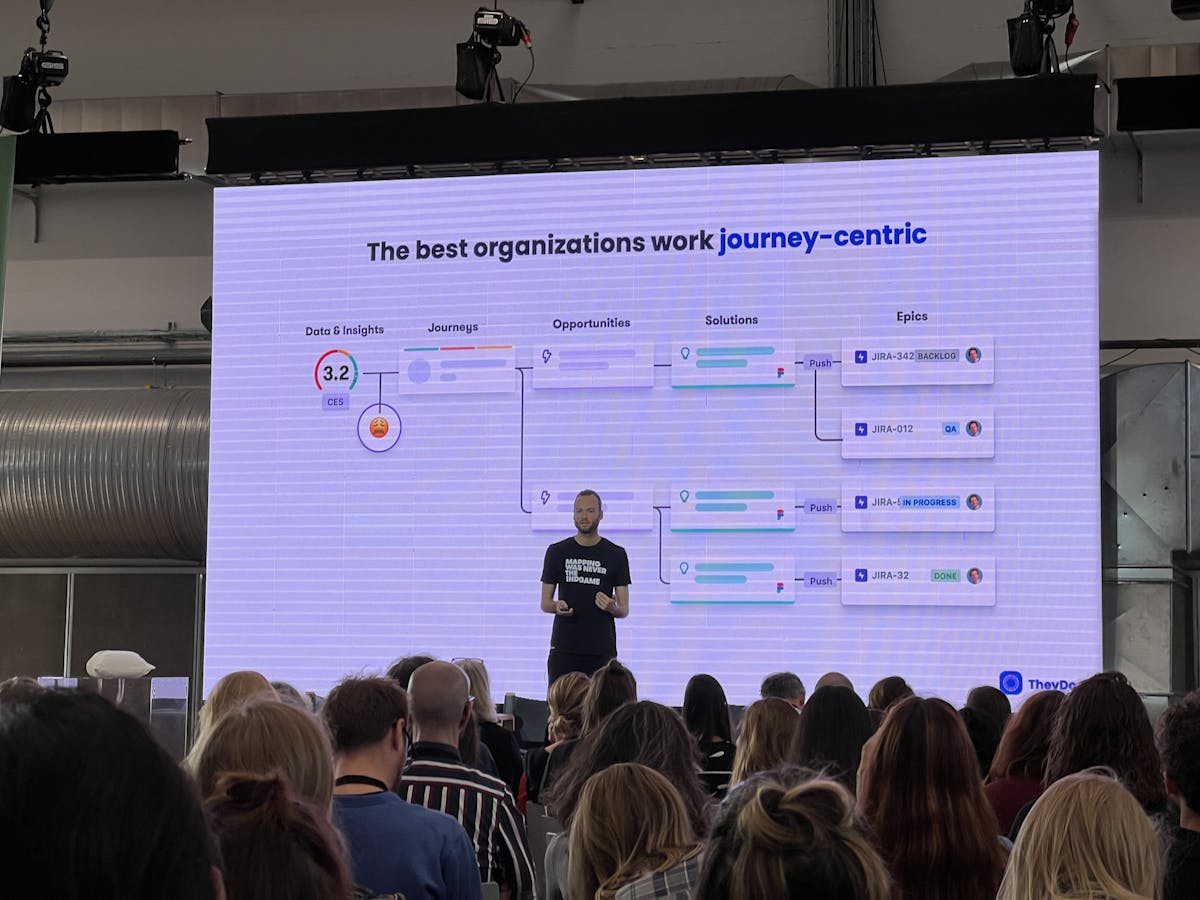 From initial data and insights, over journeys, opportunities and solutions, to epics in JIRA