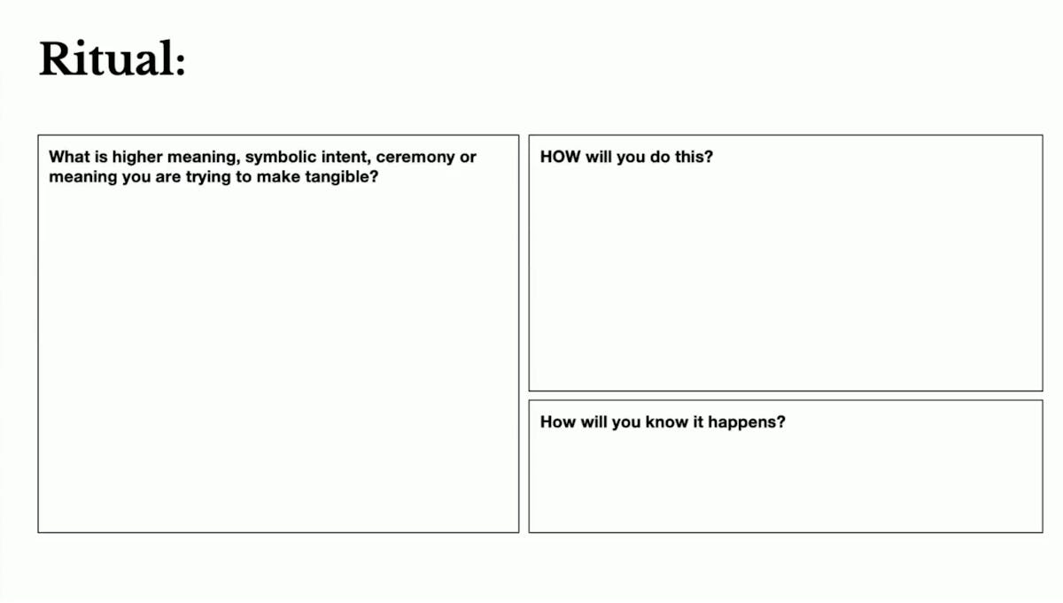 Empty template schematic of a service design ritual