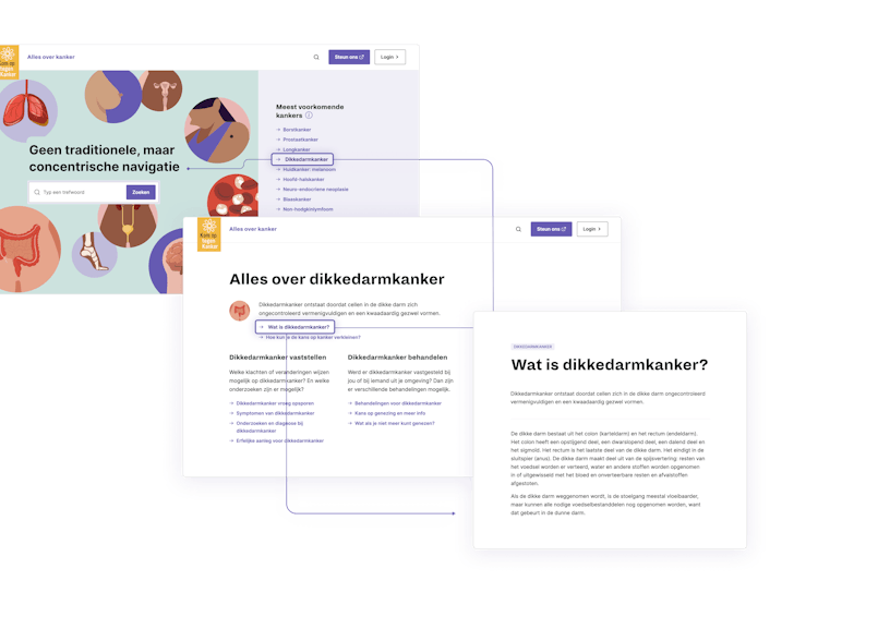 3 websites screens of the new allesoverkanker.be website that show how forward navigation works. Forward navigation guides the user in an intuitive flow through a website.