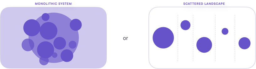 Visual consisting of purple burbles balls centralized in one place presenting the monolithic system versus visual with purple balls divided over different columns presenting the scattered landscape