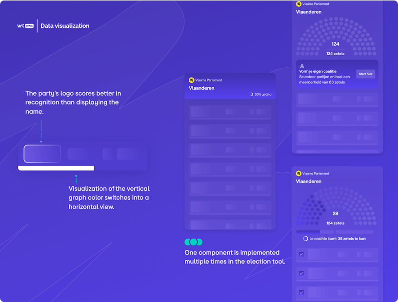 Mobile-first data visualization for VRT NWS