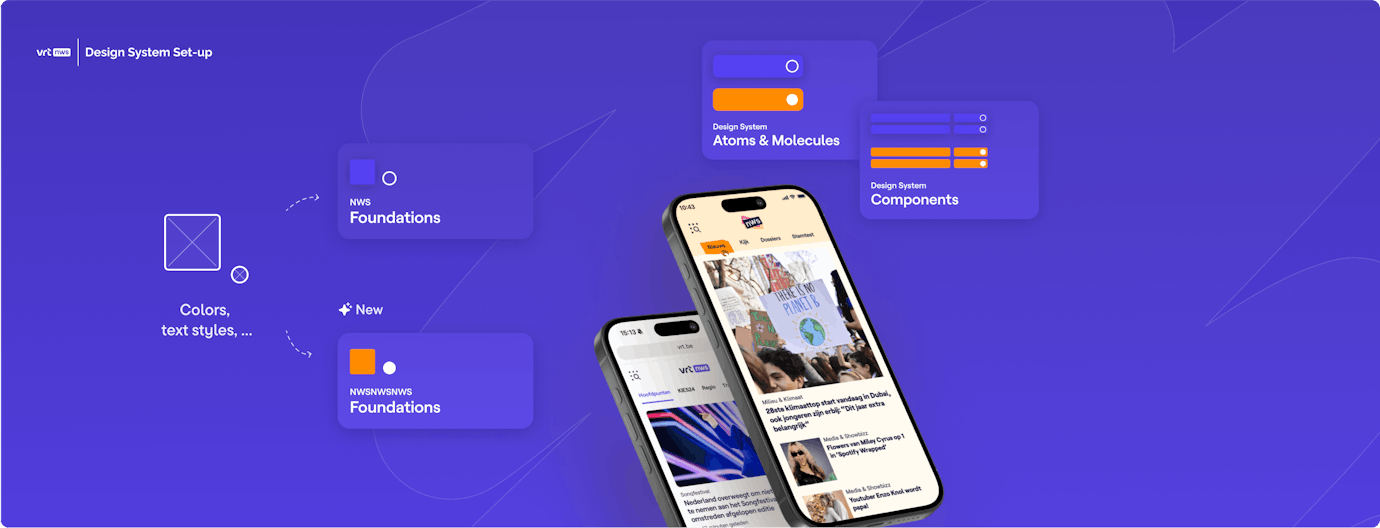 Abstraction of the VRT nws design system and two Iphone screens with the interface of nws.nws.nws and the one of vrt nws to highlight the importance of a robust design system to quickly launch a new digital touchpoint.