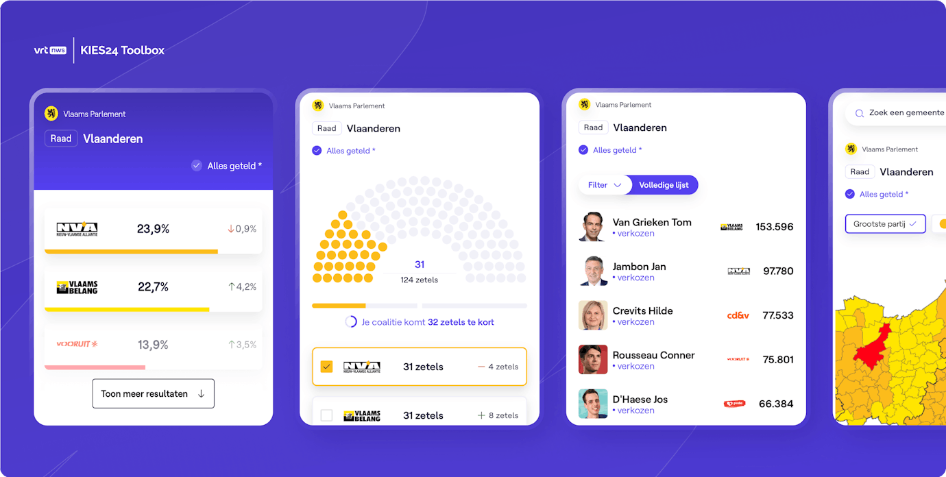 4 data visualizations on mobile of KIES24