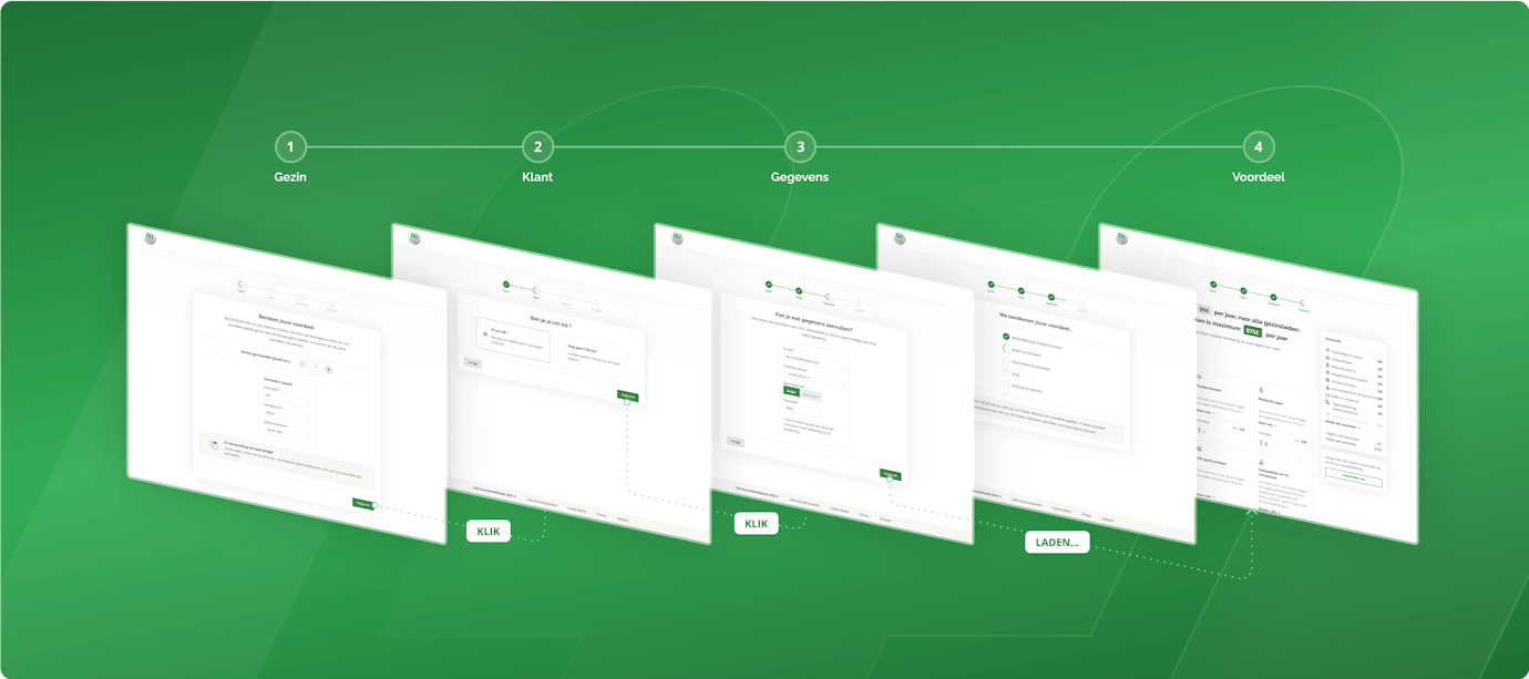 5 screens of the CM Voordeel-tool that represent the flow a user goes through in the CM Voordeel-tool. From filling in his personal details to receiving his personal benefit package.