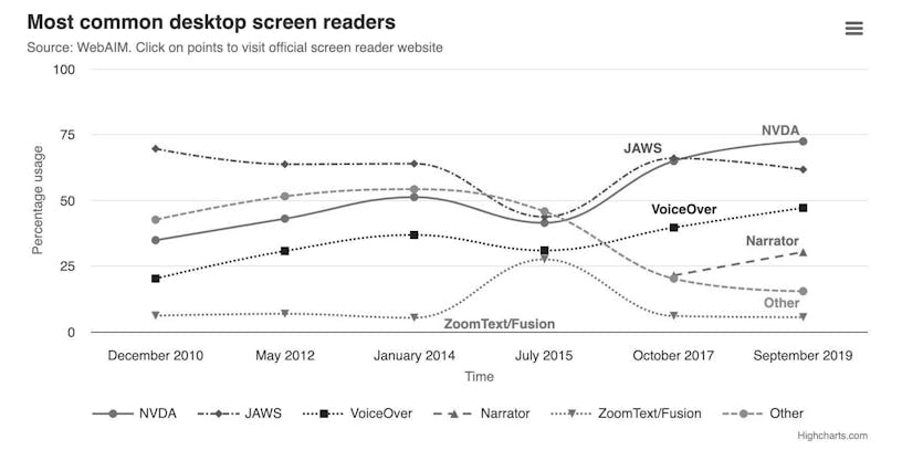 The same chart as above but in black & white only.