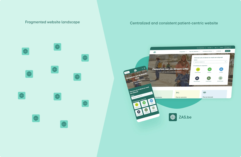 Visual consisting of a left and right side that is divided in two colours: a lighter green and a darker green and that is divided by the shape of an arrow. On the left side of the visual are small website symbols that visualize the fragmented website landscape from before the merger to ZAS. On the right side a desktop and mobile mock-up of the new ZAS website that serves the user with a centralized and consisitent patient-centric website