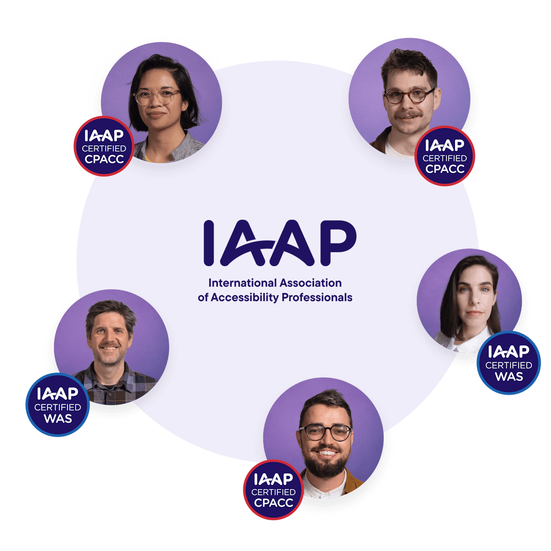 A visual of five Craftzing colleagues with certifications of the International Association of Accessibility Professionals.