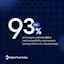 Dark blue hero visual of the Digital Trust Index containing following text in white: '93% of European websites fail to meet accessibility requirements leaving millions at a disadvantange'