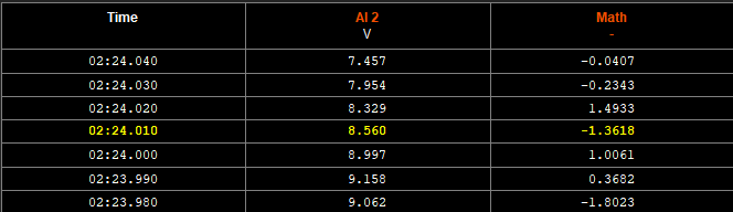 DewesoftX tabular data display widget DewesoftX tabular data display widget