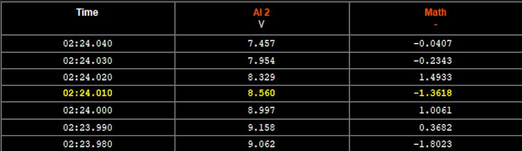 DewesoftX tabular data display widget