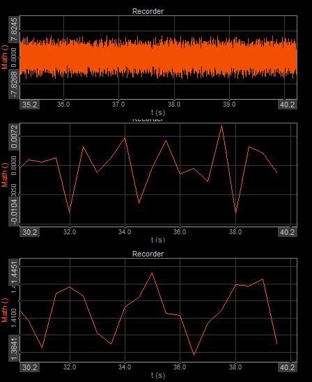 DewesoftX recorder different display types DewesoftX recorder different display types