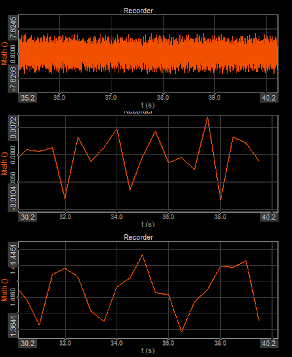 DewesoftX recorder different display types