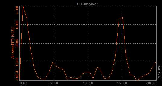 DewesoftX 2d graph line type DewesoftX 2d graph line type