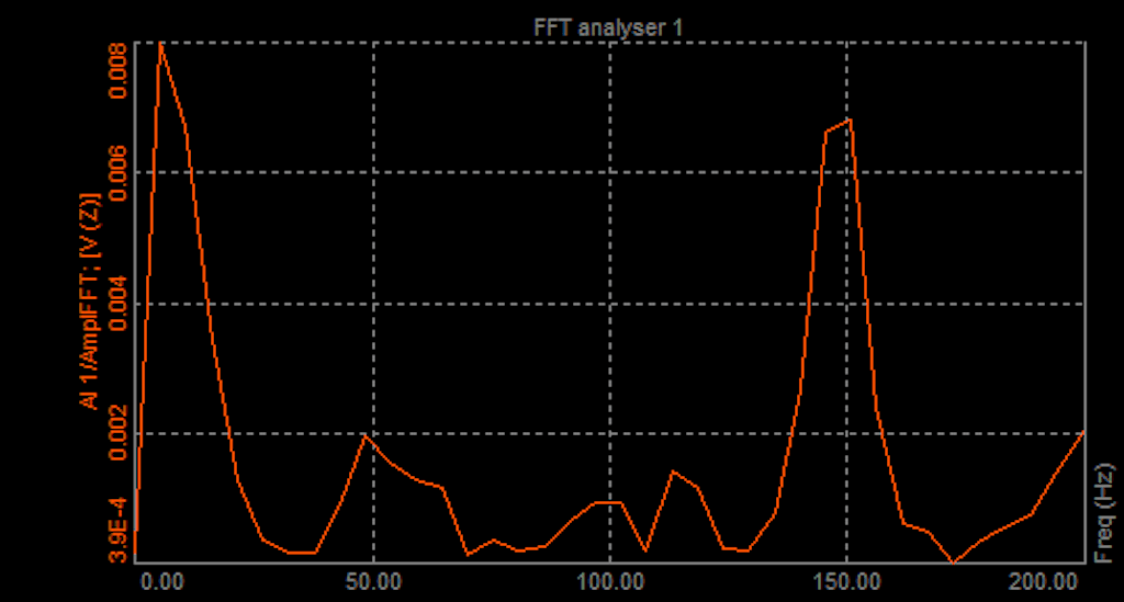 DewesoftX 2d graph line type 