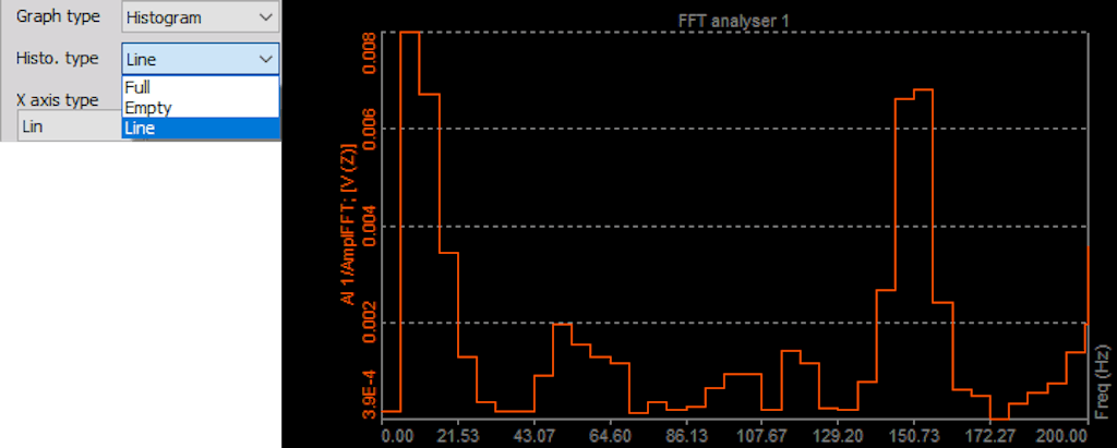 DewesoftX 2d graph histogram type