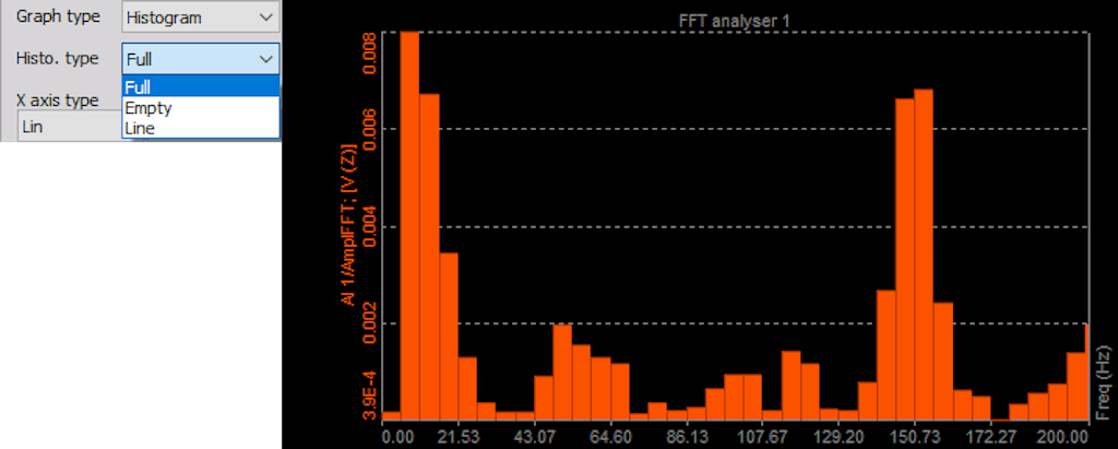DewesoftX 2d graph full Histogram type 