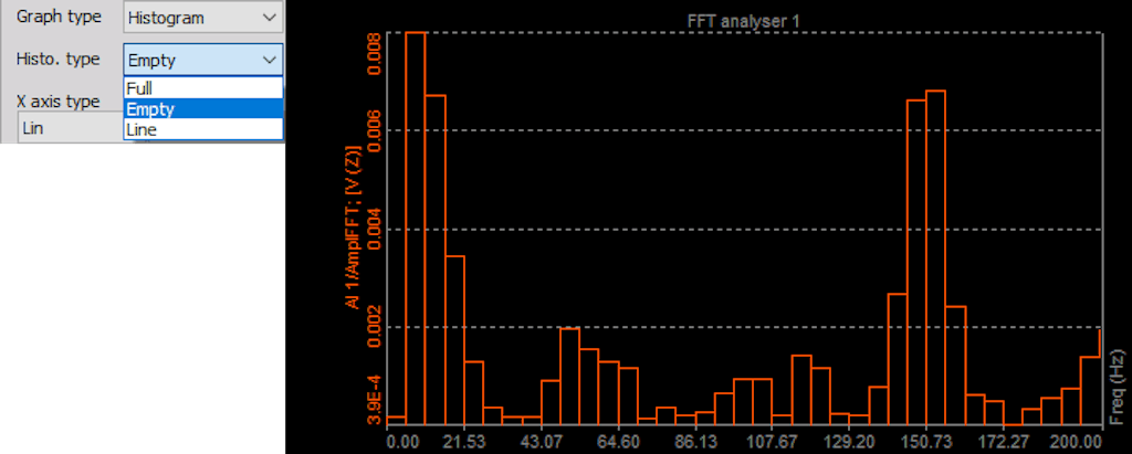 DewesoftX 2d graph empty Histogram type 