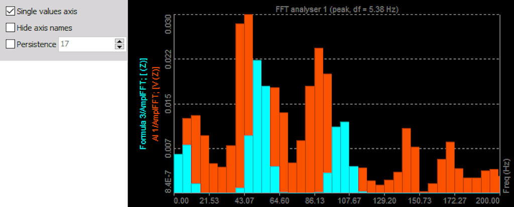 DewesoftX 2d graph single values axis