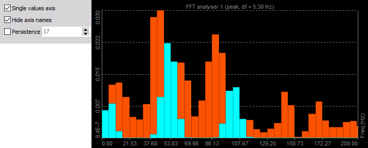 DewesoftX 2d graph hide axis names DewesoftX 2d graph hide axis names