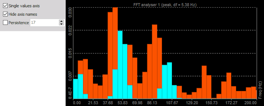 DewesoftX 2d graph hide axis names