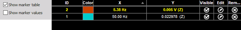 DewesoftX 2d graph show marker table 