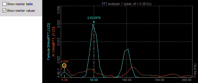 DewesoftX 2d graph show marker values DewesoftX 2d graph show marker values