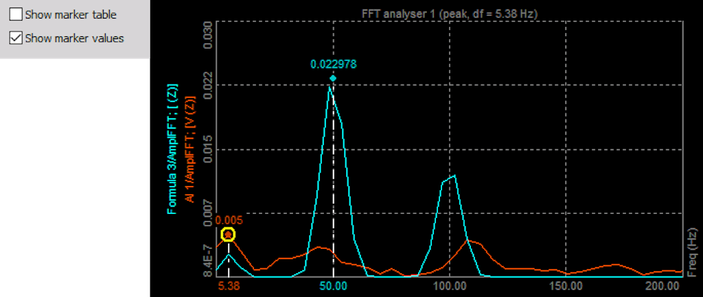 DewesoftX 2d graph show marker values
