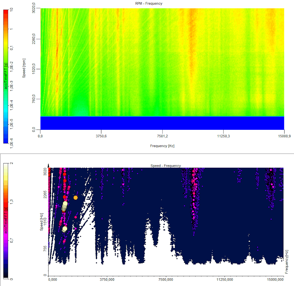 DewesoftX 3D graph and Campbell plot 