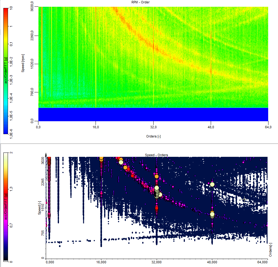 DewesoftX 3D graph and Campbell plot displaying FFT orders DewesoftX 3D graph and Campbell plot displaying FFT orders