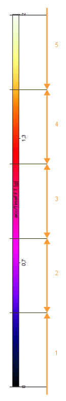 DewesoftX campbell plot levels DewesoftX campbell plot levels