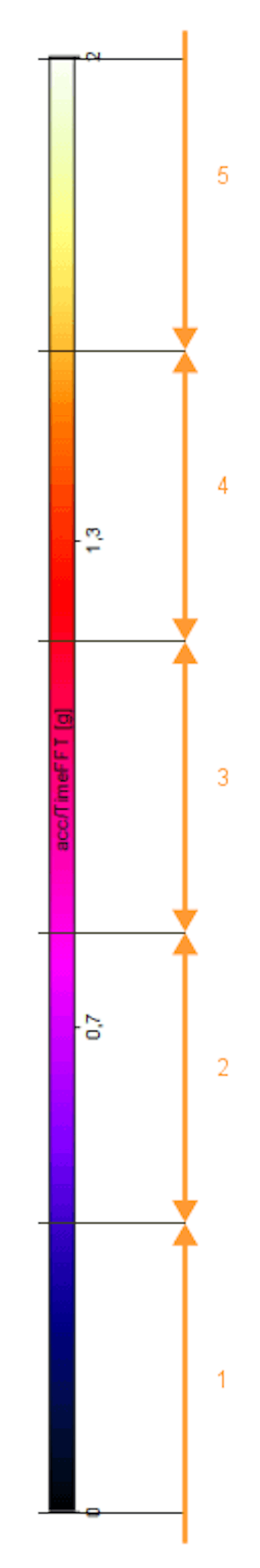 DewesoftX campbell plot levels