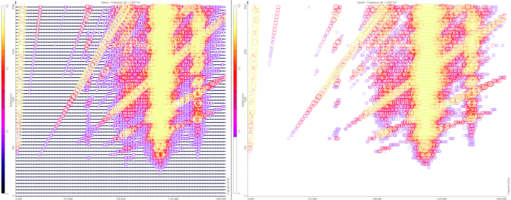 DewesoftX campbell plot cutoff DewesoftX campbell plot cutoff