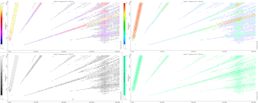 DewesoftX campbell plot different pallets DewesoftX campbell plot different pallets