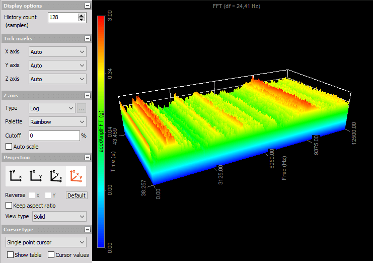 DewesoftX obsolete 3d graph