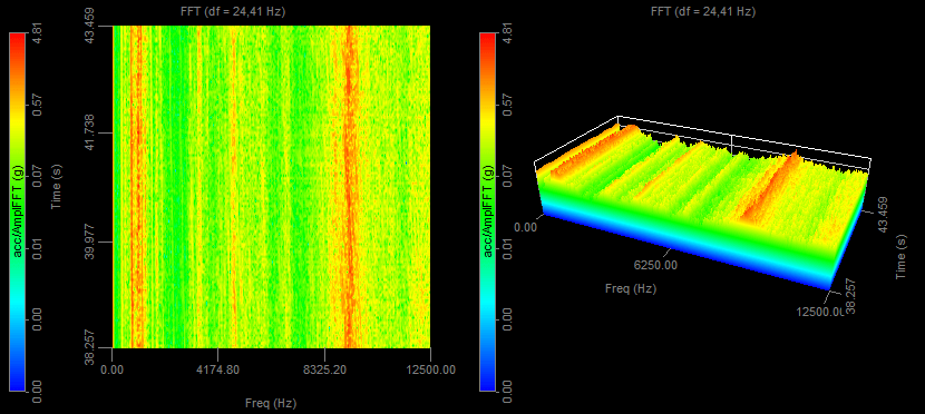 DewesoftX 2D and 3D projection on 3D graph