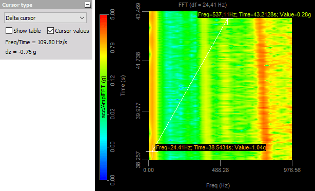 DewesoftX delta cursor on the 3D graph