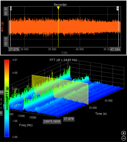 DewesoftX 3d graph yellow cursor aligned in both widgets