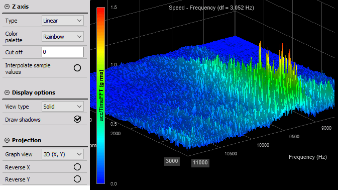 DewesoftX new 3D graph with all properties