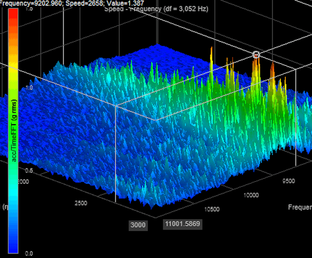 DewesoftX 3d graph grey circle