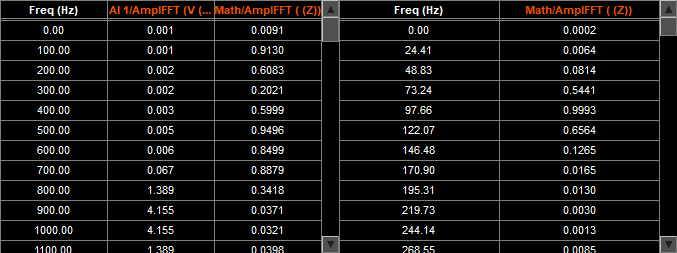 DewesoftX 2D/3D table display widget DewesoftX 2D/3D table display widget
