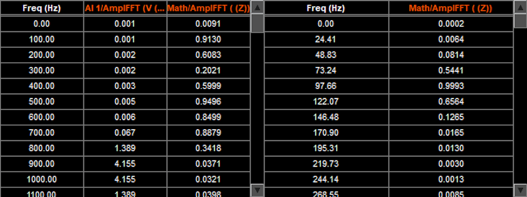 DewesoftX 2D/3D table display widget