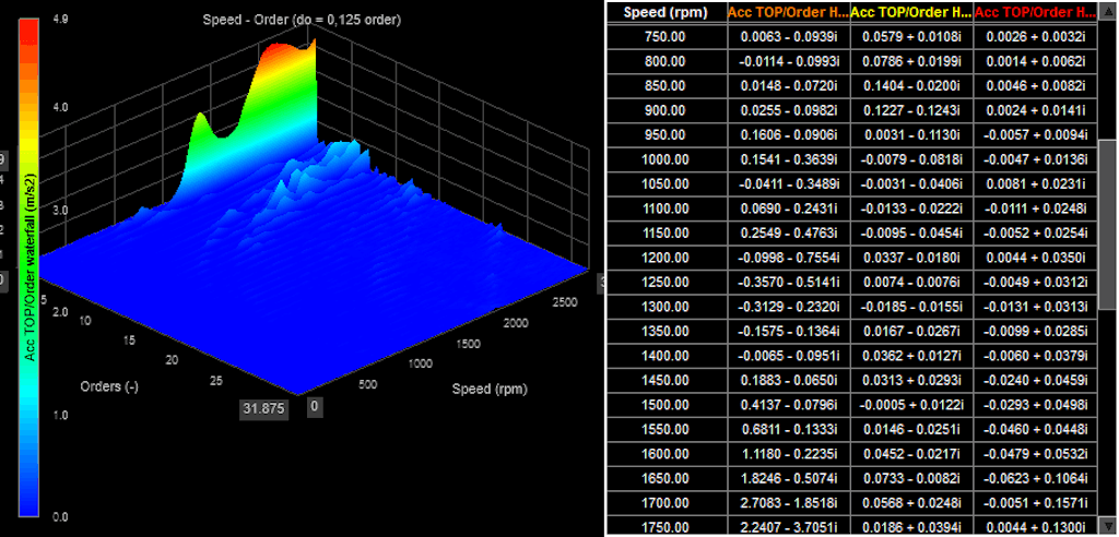DewesoftX 3D table