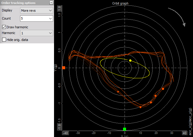 DewesoftX orbit graph more revs display type DewesoftX orbit graph more revs display type
