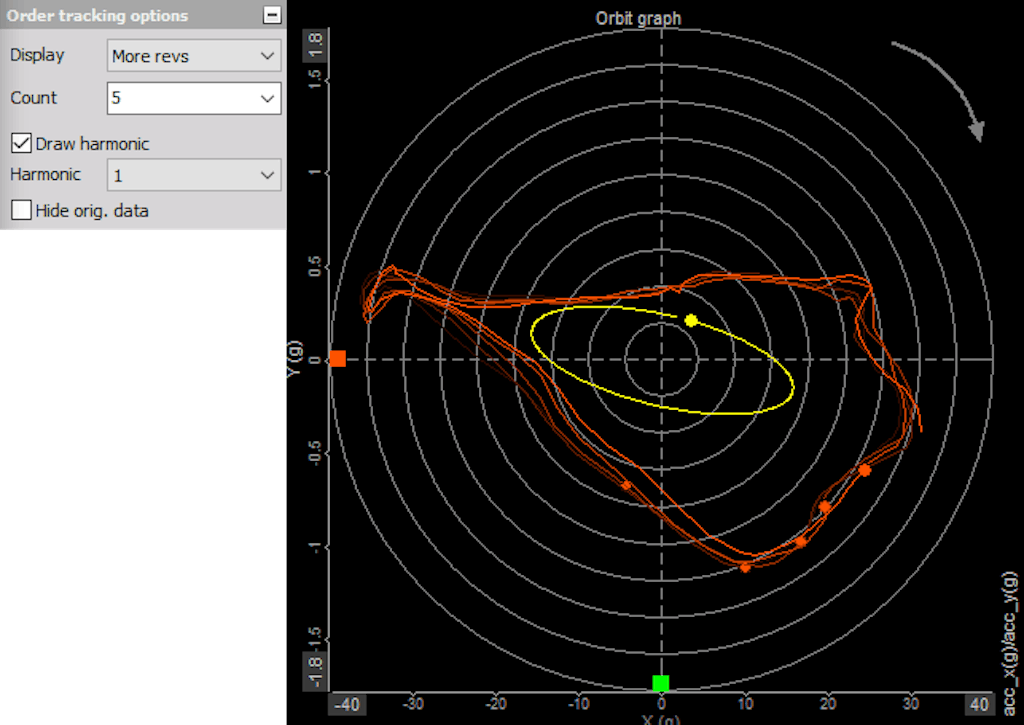 DewesoftX orbit graph more revs display type