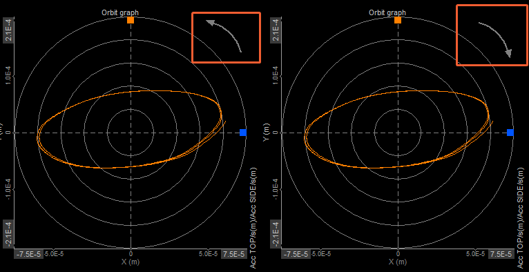 DewesoftX orbit graph rotation DewesoftX orbit graph rotation
